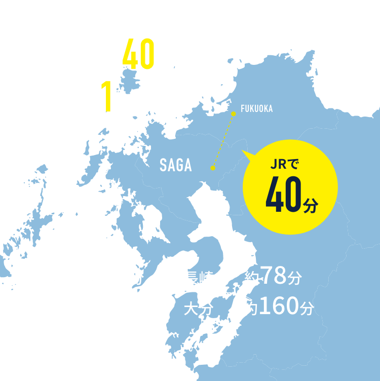 交通機関を説明している図