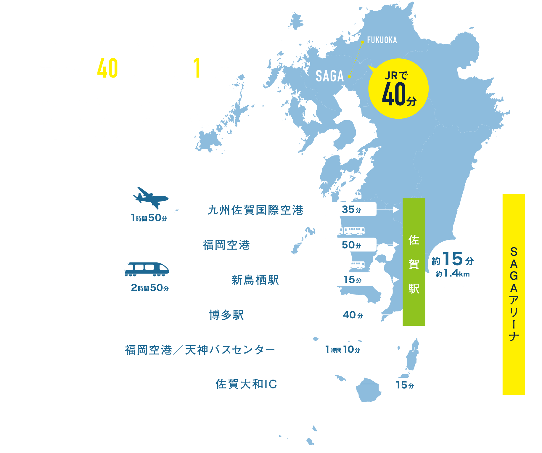 交通機関を説明している図